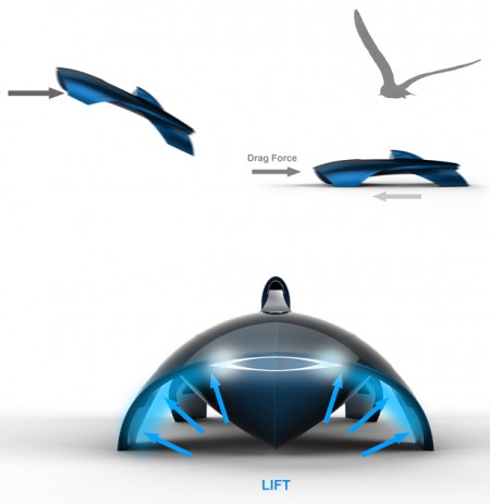 Shark Vehicle