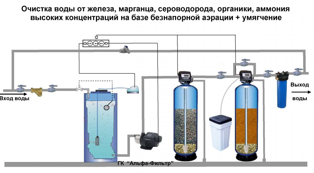 Система очистки воды из скважины