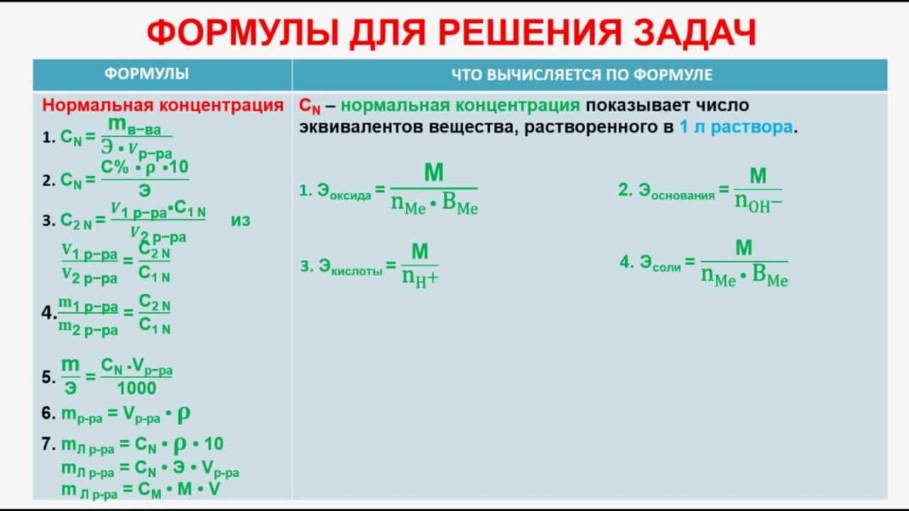 Гдз неоргaническaя химия
