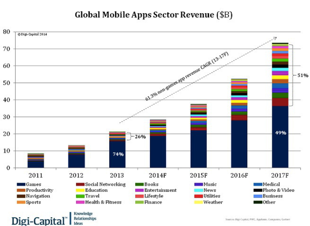 global cep market global cep market