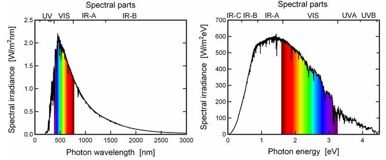 Spectral-irradiance-of-AM0.jpg