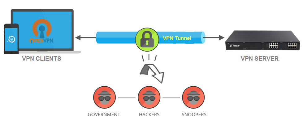 Vpn    -  6