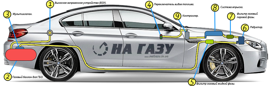 ГАЗОБАЛОННОЕ ОБОРУДОВАНИЕ ДЛЯ АВТОМОБИЛЯ ГАЗОБАЛОННОЕ ОБОРУДОВАНИЕ ДЛЯ АВТОМОБИЛЯ